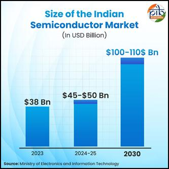 India Semiconductor Mission 2.0 2 image 12