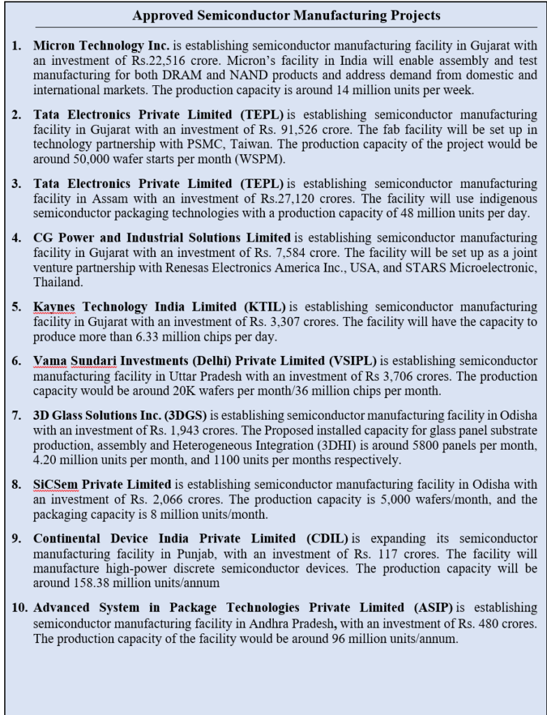 India Semiconductor Mission 2.0 3 image 13