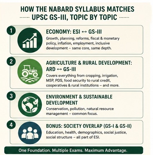 Is NABARD a Good Option for UPSC Aspirants? 3 image 31