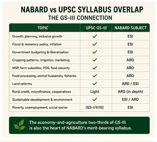 What to Do After the UPSC Prelims Debacle This Year? 3 image 41