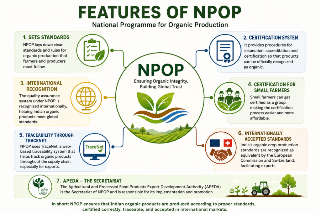 NPOP Features
