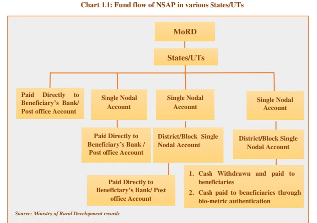 National Social Assistance Programme (NSAP) 1 c4s