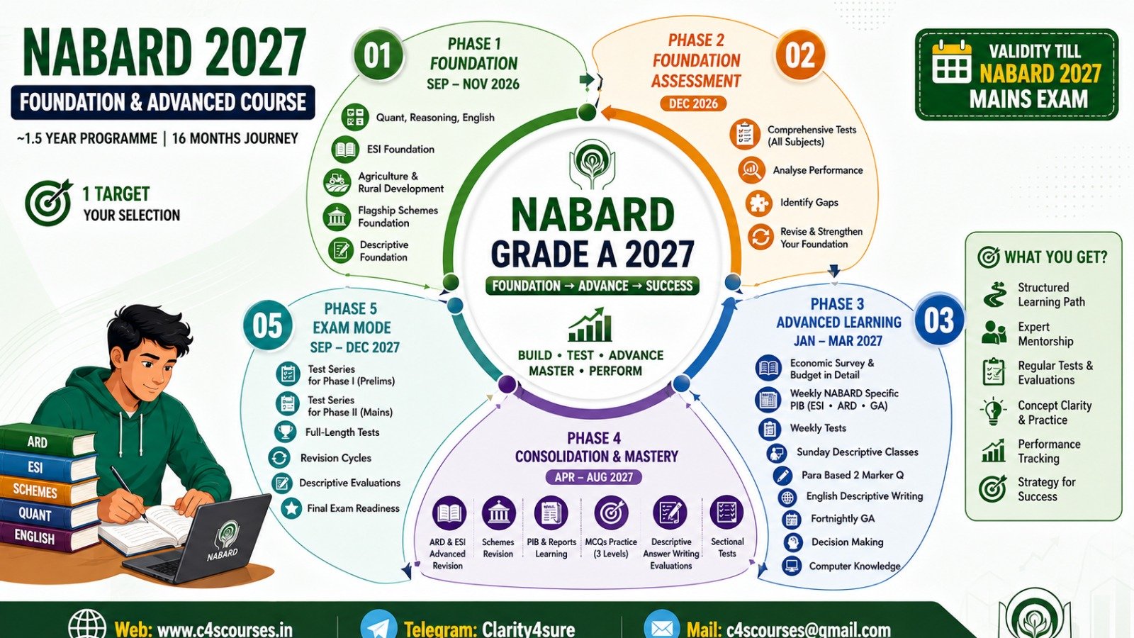 nabard foundation advanced programme 2027