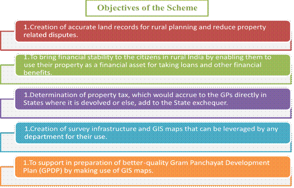 5 Years of SVAMITVA Scheme 3 image 10