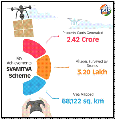 5 Years of SVAMITVA Scheme 2 image 11