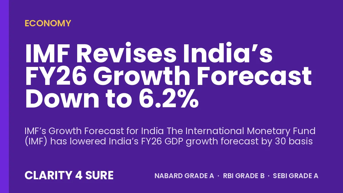 IMF Revises India’s FY26 Growth Forecast Down to 6.2%