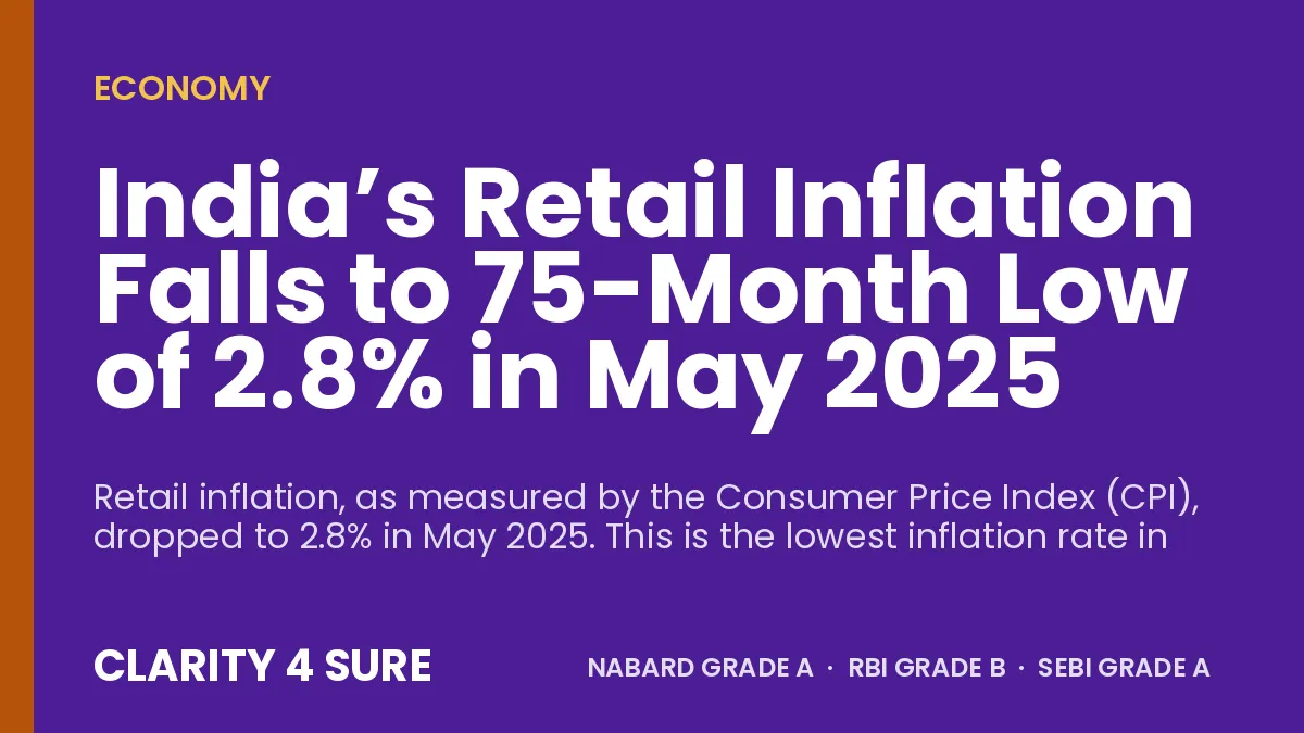 India’s Retail Inflation Falls to 75-Month Low of 2.8% in May 2025