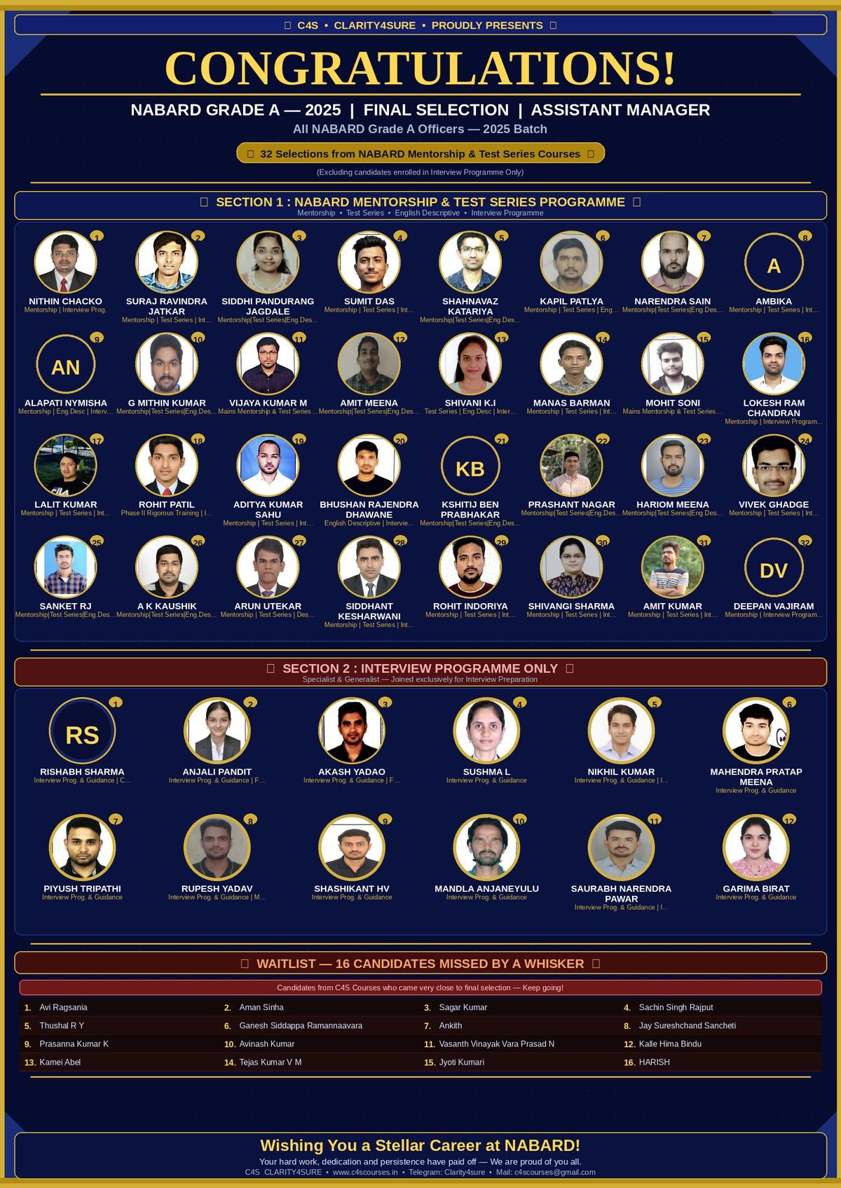 Clarity 4 Sure congratulations board listing every NABARD Grade A 2025 final selection from the mentorship, test series and interview programmes, with the waitlist