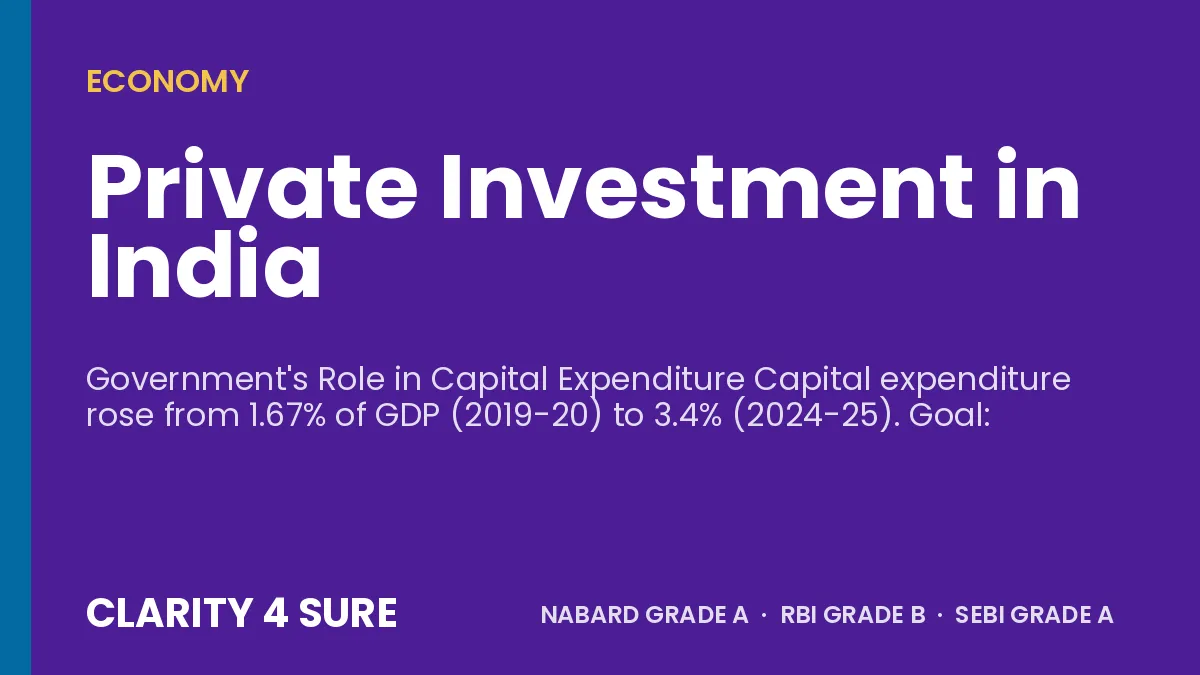 Private Investment in India