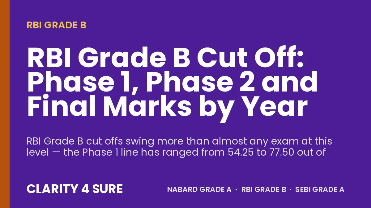 RBI Grade B Cut Off: Phase 1, Phase 2 and Final Marks by Year