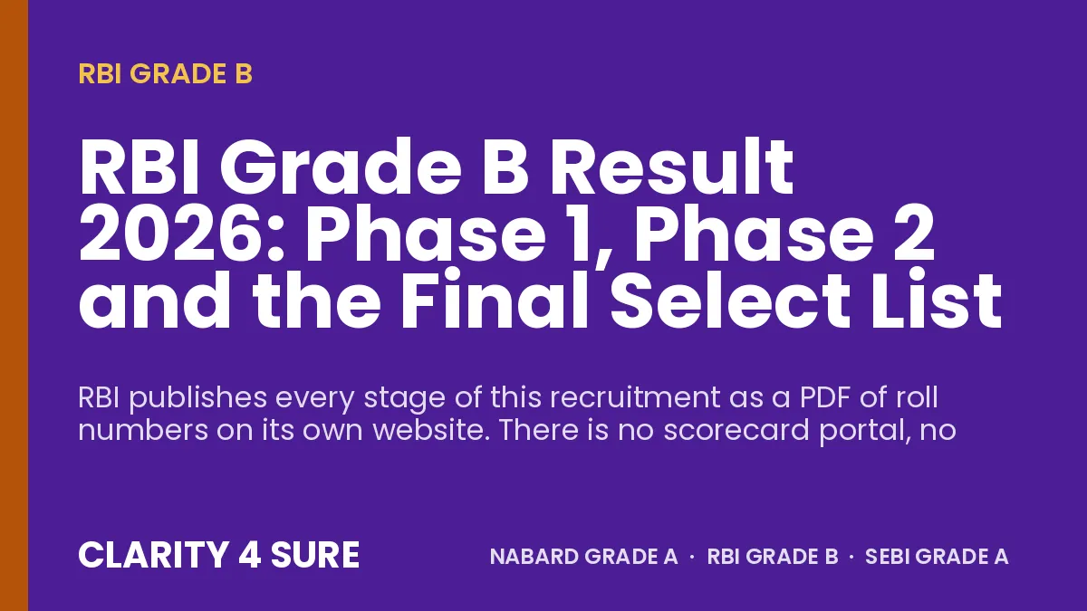 RBI Grade B Result 2026: Phase 1, Phase 2 and the Final Select List