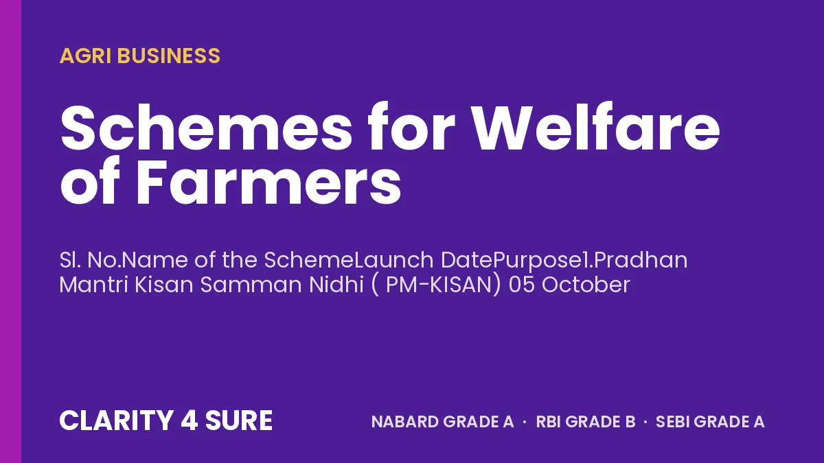 Schemes for Welfare of Farmers
