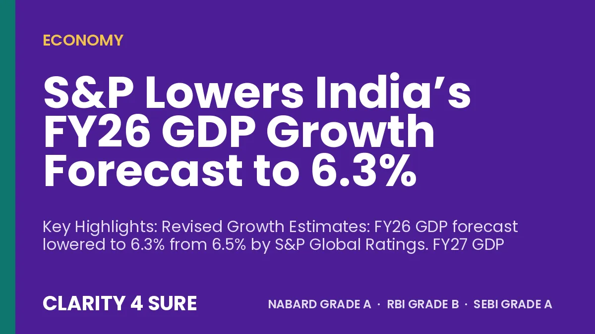 S&P Lowers India’s FY26 GDP Growth Forecast to 6.3%