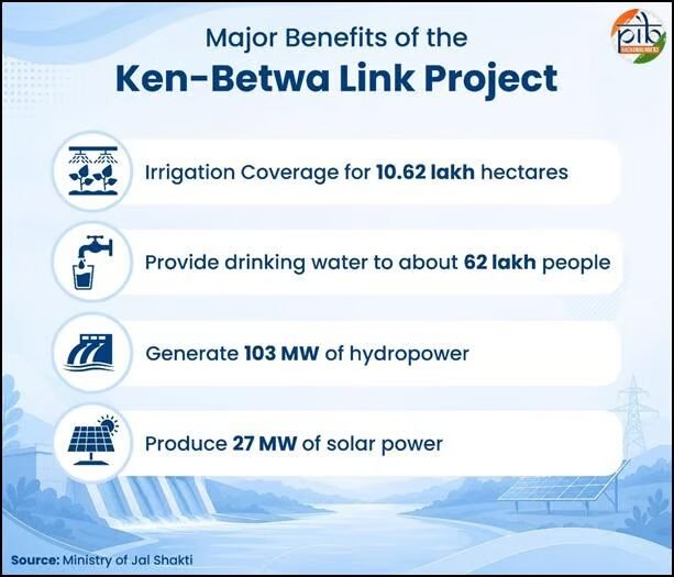 Resistance against Ken-Betwa Link Project 1