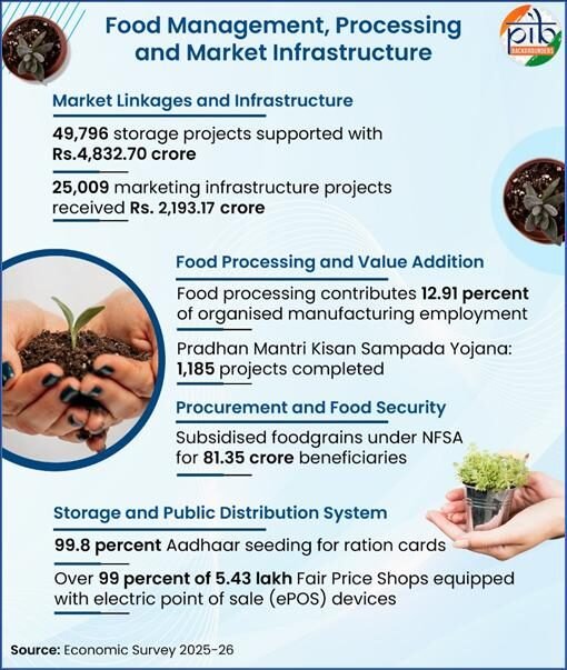 India’s Sustainable and Resilient Agricultural Production Systems 2